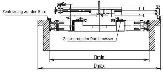 Zentrierung und Maschinen Spannung